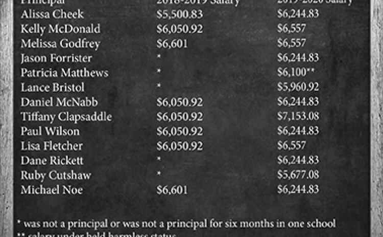 Principals' salaries