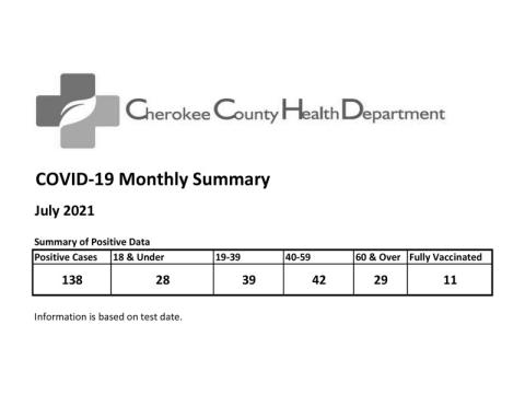 July 2021 COVID-19 cases