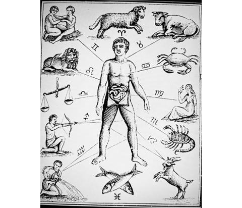 The “Zodiac Man” is pictured in many almanacs, magazines and calendars. You must know the signs on the days of the week and during the month in order to plant your garden, harvest the crops, cut your hair or, for some folks, to schedule medical procedures.   