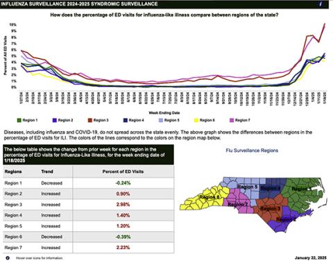 N.C. Department of Health & Human Services