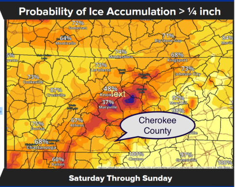 Accumulation